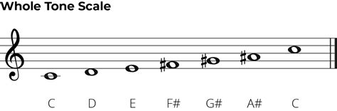 The Whole Tone Scale: The Complete Guide - Jade Bultitude