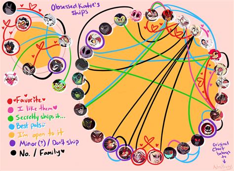 Hell S Hierarchy Explained In Hazbin Hotel And Helluva Boss Hierarchy – Rainy Weathers