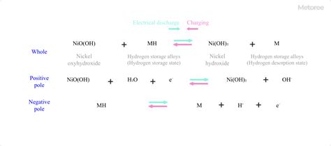 7 Nickel Metal Hydride Battery Manufacturers in 2024 | Metoree