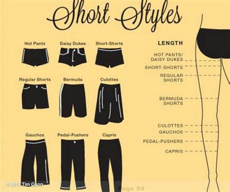 types of shorts lengths