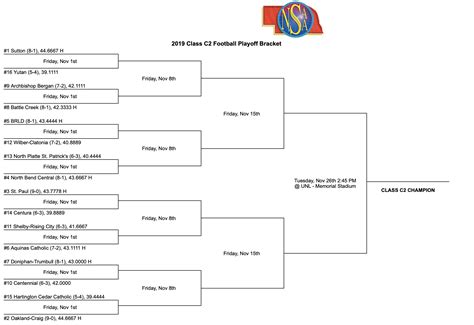 Illinois High School Football Playoff Pairings 2025 - Melly Claudina