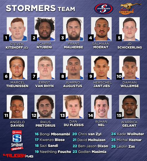 Graphic: Stormers vs Cheetahs – Team Sheets – Super Rugby Unlocked