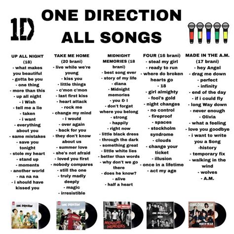 One direction all songs | One direction lyrics, One direction quotes ...