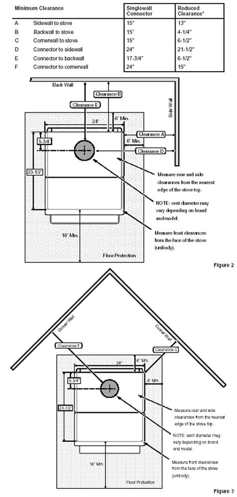 Lopi Endeavor Wood Stove - Hearth and Home Distributors of Utah, LLC.