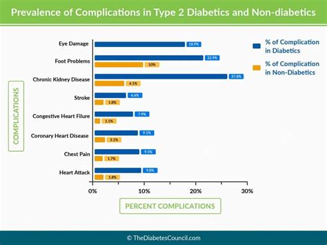 Effects of Alcohol on Diabetes