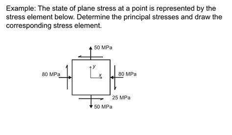 example the state of plane stress at a point is represented by the ...