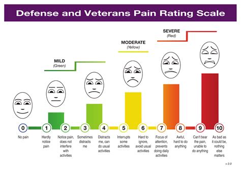 GitHub - jpsuen/DVPRS-Pain-Scale-App: Defense and Veterans Pain Rating Scale - Android Application