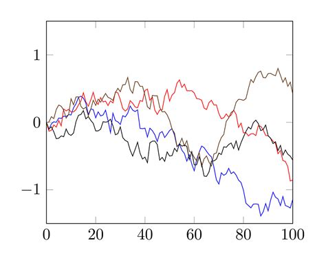 What Is Time Series Analysis : Techniques vs. Forecasting Methods