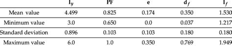 Dataset analysis used in research. | Download Scientific Diagram