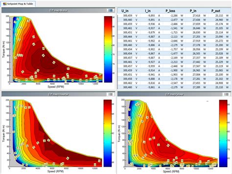 HBK’s digital algorithm can map EV motor efficiency 10 times faster than analog systemsHBK’s ...