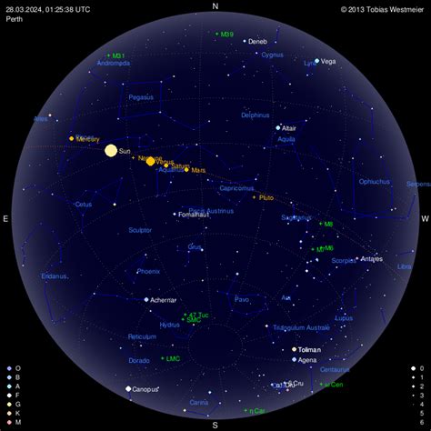 Current Map Of Planets Sky