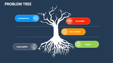 Problem Tree PowerPoint Presentation Slides - PPT Template