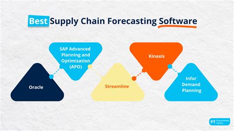 Supply Chain Forecasting — Everything You Should Know