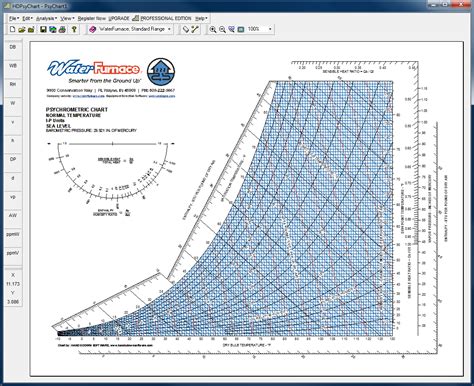 CARRIER PSYCHROMETRIC CHART SI UNITS PDF