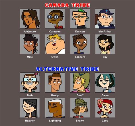 Total Drama: Winners at War : r/Totaldrama