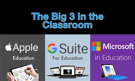 The Big 3 In the Classroom: Apple, Google, & Microsoft - Brave In The Attempt