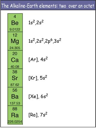 The properties of the alkaline earth metals group (2 A) | Science online