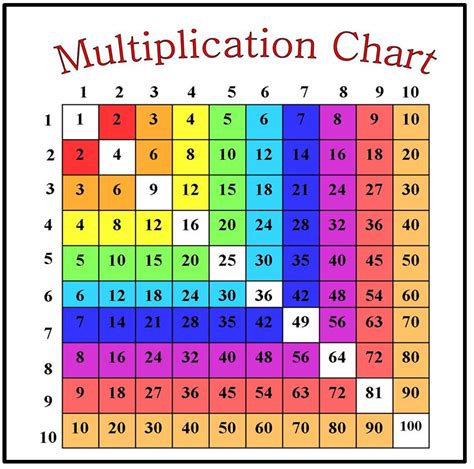 Active Anchor Chart Factors - TreeTopSecret Education