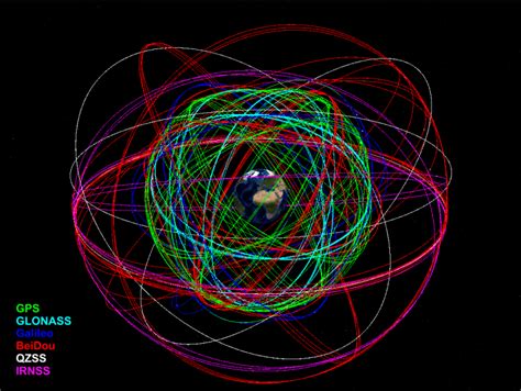 GNSS Satellite Orbits and Clocks | GGOS