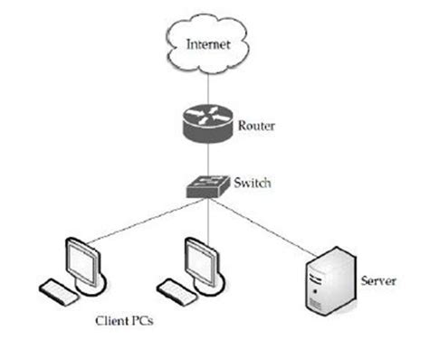 A cloud is used in network diagrams to depict the Internet [1 ...