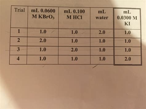 Solved Reaction Kinetics Lab Can | Chegg.com