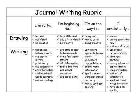 journal writing rubric | Writing rubric, Journal writing prompts, Journal writing