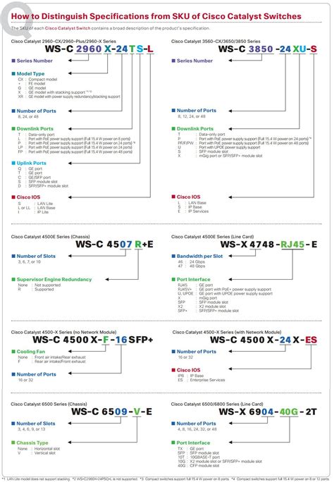 Cisco Switch, 2024 | Bilgisayar