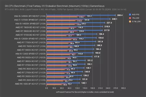 New AMD Ryzen 7 5700X3D CPU Review & Benchmarks vs. 5800X3D & More ...