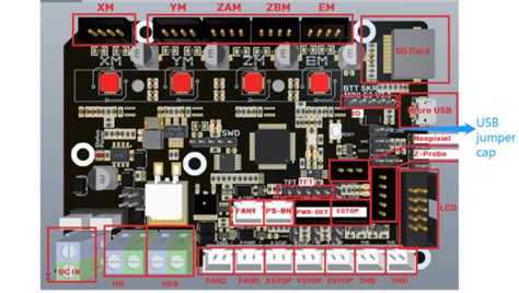 SKR MINI E3 V3.0 FAQs – BIQU Support