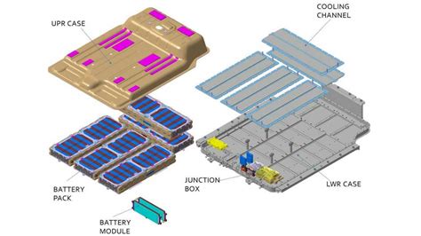 Hyundai Kona Electric Thermal Management System Explained