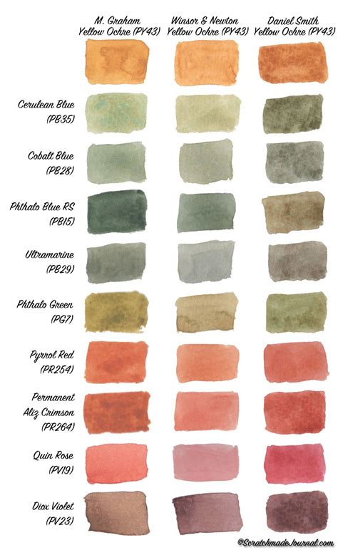 Free printable! Yellow Ochre mixing chart comparing M Graham, Daniel Smith, and Winsor & Newton ...