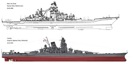 Kirov Class vs Yamato Class Size Comparison [2000x1000] : WarshipPorn