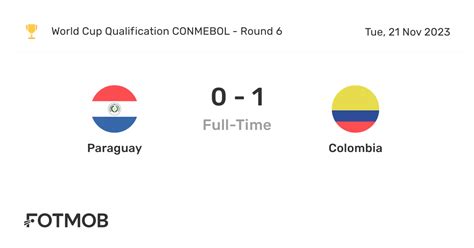 Paraguay vs Colombia - live score, predicted lineups and H2H stats