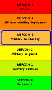 Defcon Scale - homelasopa