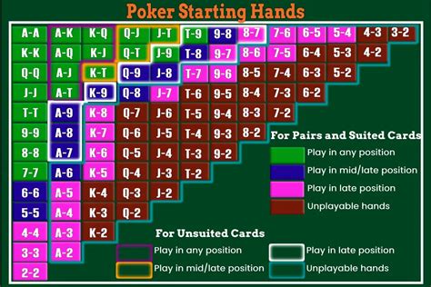 Poker Hand Rankings Mega Guide