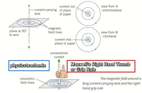 Electromagnetism: Fleming's Rules, Maxwell's Right hand thumb rule