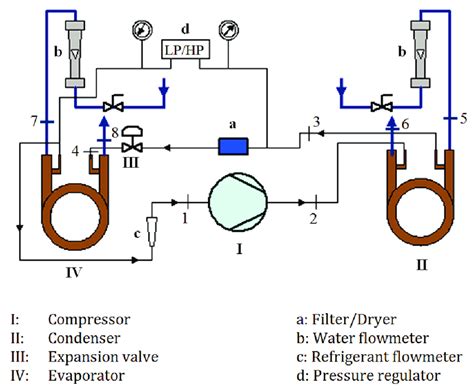 Heat Pump Operation Diagram : Reversing valve - Heat Pump. How it works, Operation ... - A ...