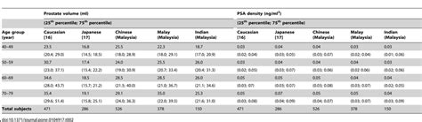 Prostate Size Chart Age