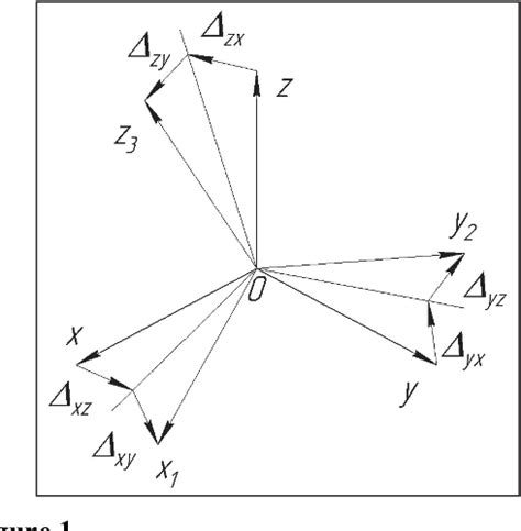 Figure 1 from Calibration Method of MEMS Gyroscopes Using a Robot ...