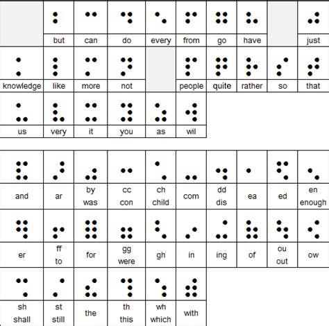 What is Braille? [Your Guide to Braille] - Braille Works