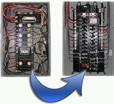 Fuse Box Panel Upgrade & Circuit Breaker Repair - Mr. Value Electricians