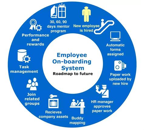 The Power Tools of Human Resource: HCM and Onboarding Software