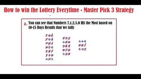 Confident Best pick 4 lottery strategies ~ Winning lotto