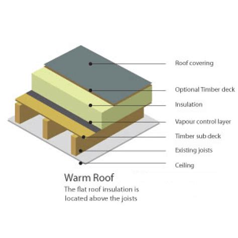 Felt Flat Roof | Home Logic UK