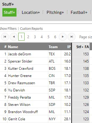 Red Sox Stats on Twitter: "Kutter Crawford's fastball is basically a ...