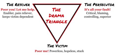 Choosing Empowerment Over Victimhood: Transforming the Drama Triangle | Jesmry Counselling Services