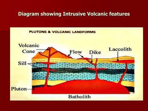 PPT - IINTRUSIVE VOLCANIC FEATURES PowerPoint Presentation - ID:3052722