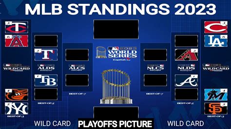 MLB Standings ; MLB Playoffs 2023 ; MLB standings today ; mlb standings ...