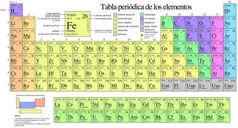 Tabla Periódica de los Elementos Químicos [imágenes e información ...