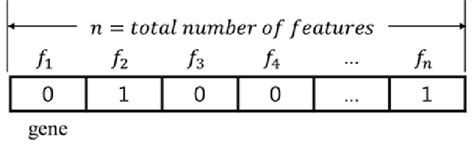 An example of binary decoding. | Download Scientific Diagram